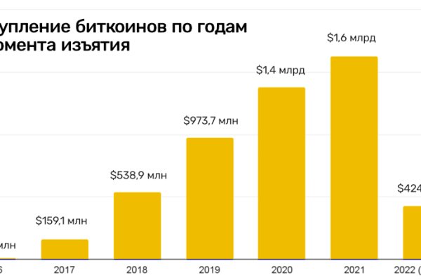 Кракен сайт юнион