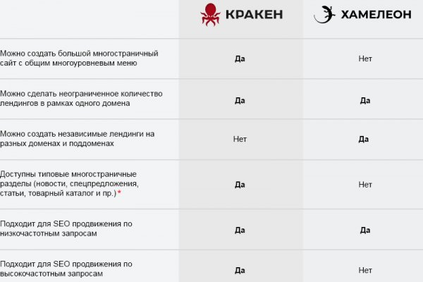 Kraken официальное зеркало kraken dark link