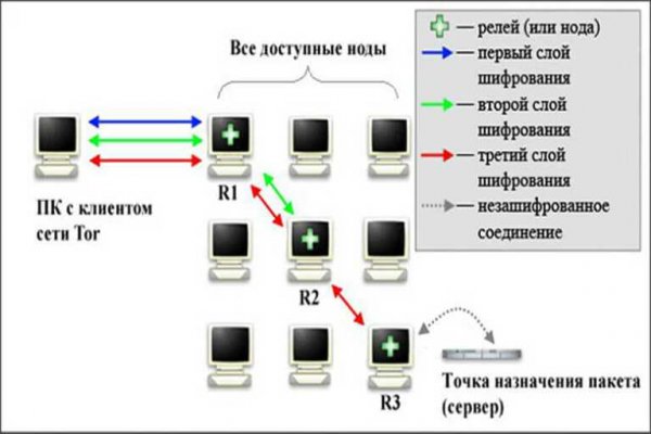 Купить наркотики в москве