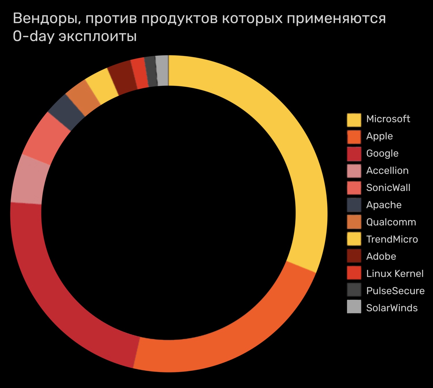 Как попасть на кракен